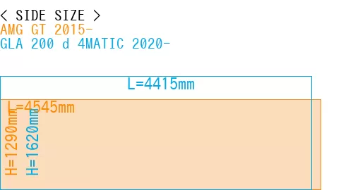 #AMG GT 2015- + GLA 200 d 4MATIC 2020-